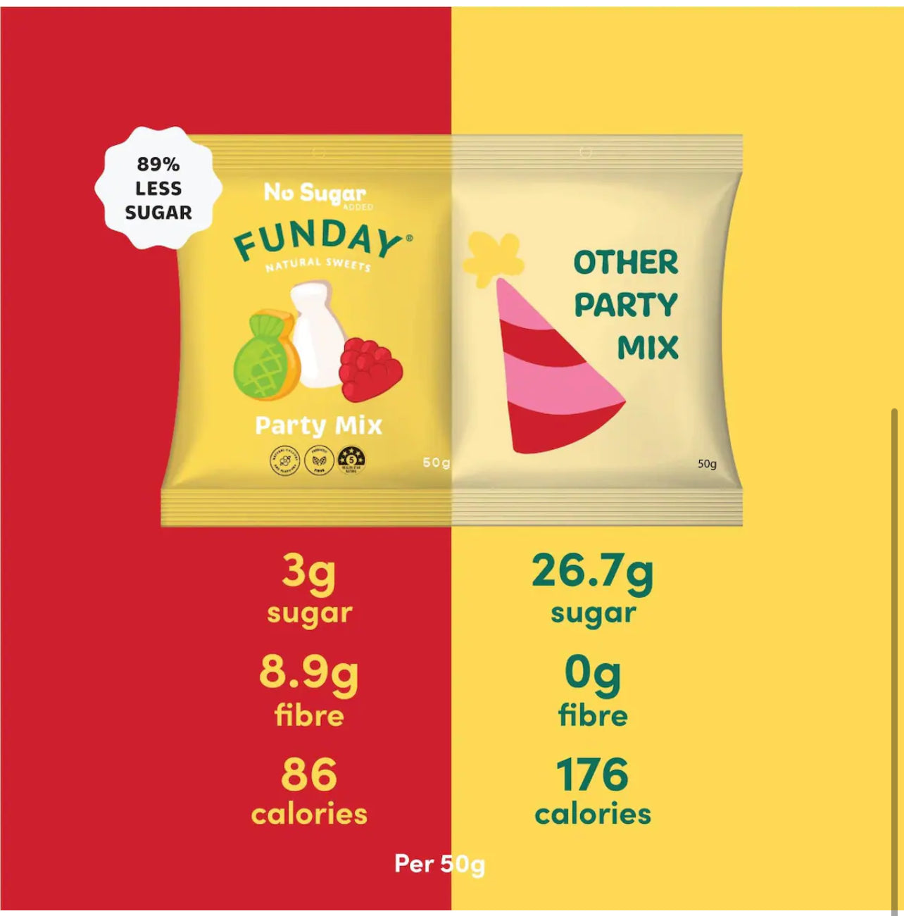 Funday No Sugar Added Party Mix Natural Sweets 50g