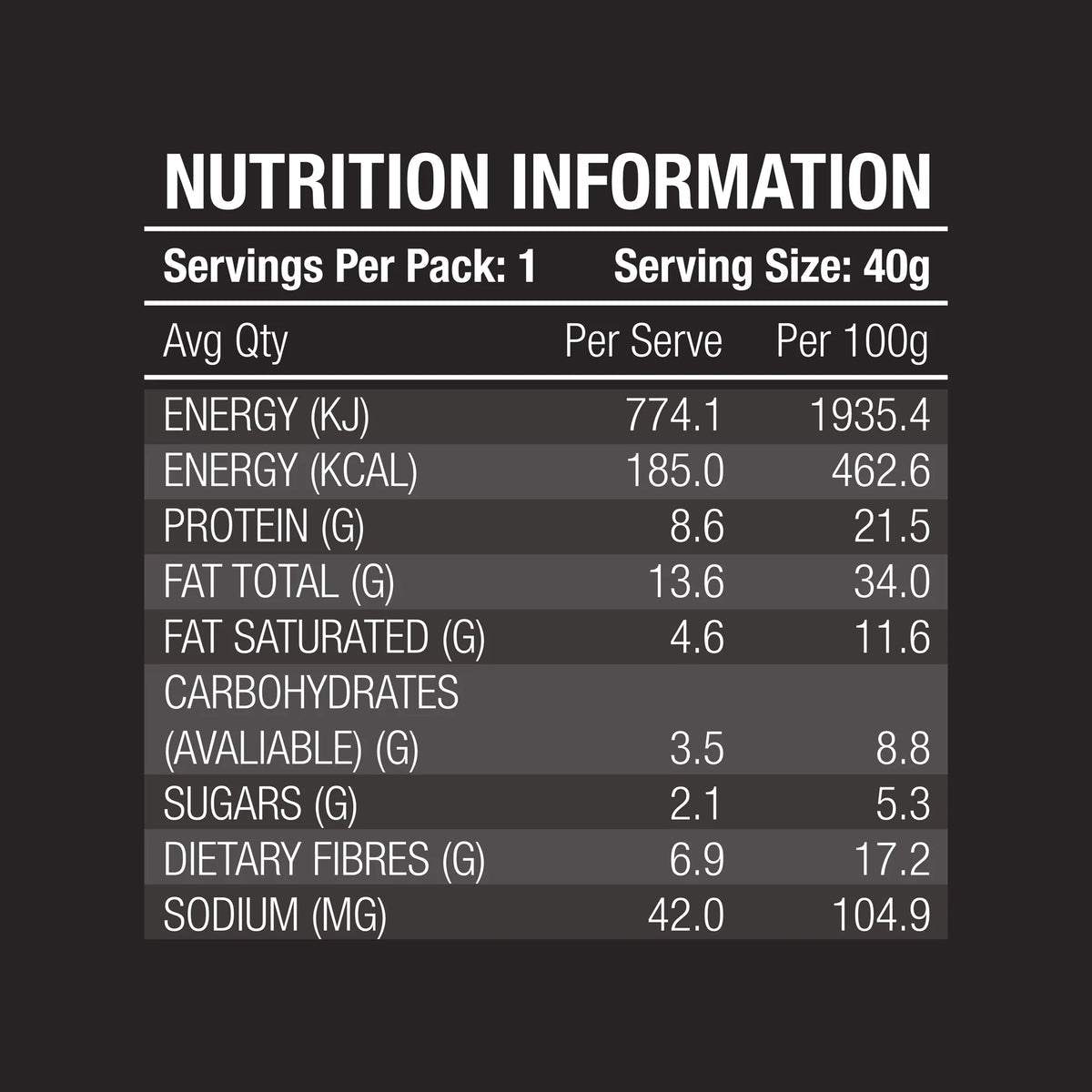 Yours Truly The Keto Bar Banana Caramel Peanut Butter 40g