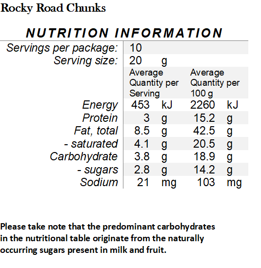 NEW Keto Milk Chocolate - Rocky Road Chunks 200g Large Bag